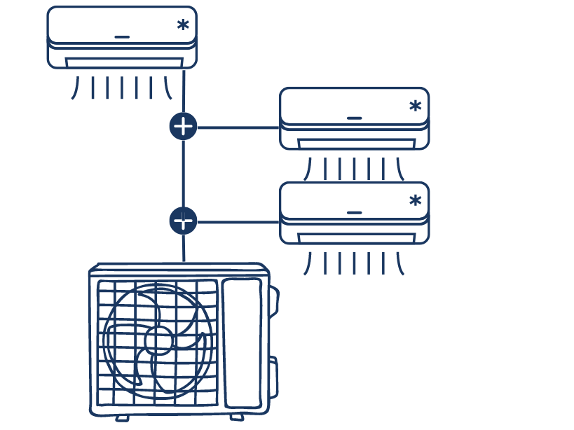 Klimatyzatory AUX typu multisplit